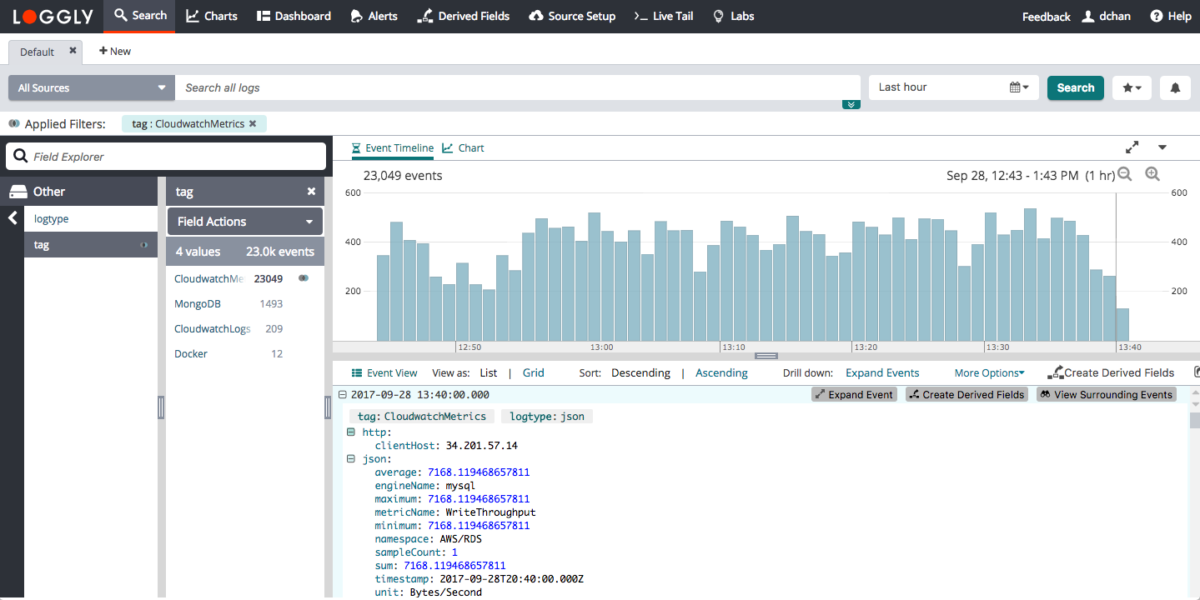 Easy AWS Log Analysis | Loggly