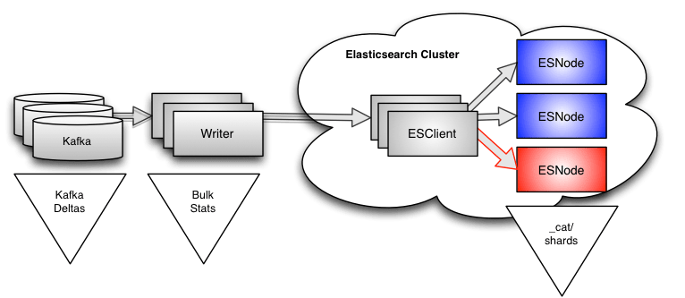 How to Monitor Elasticsearch - Tips From a SolarWinds Architect