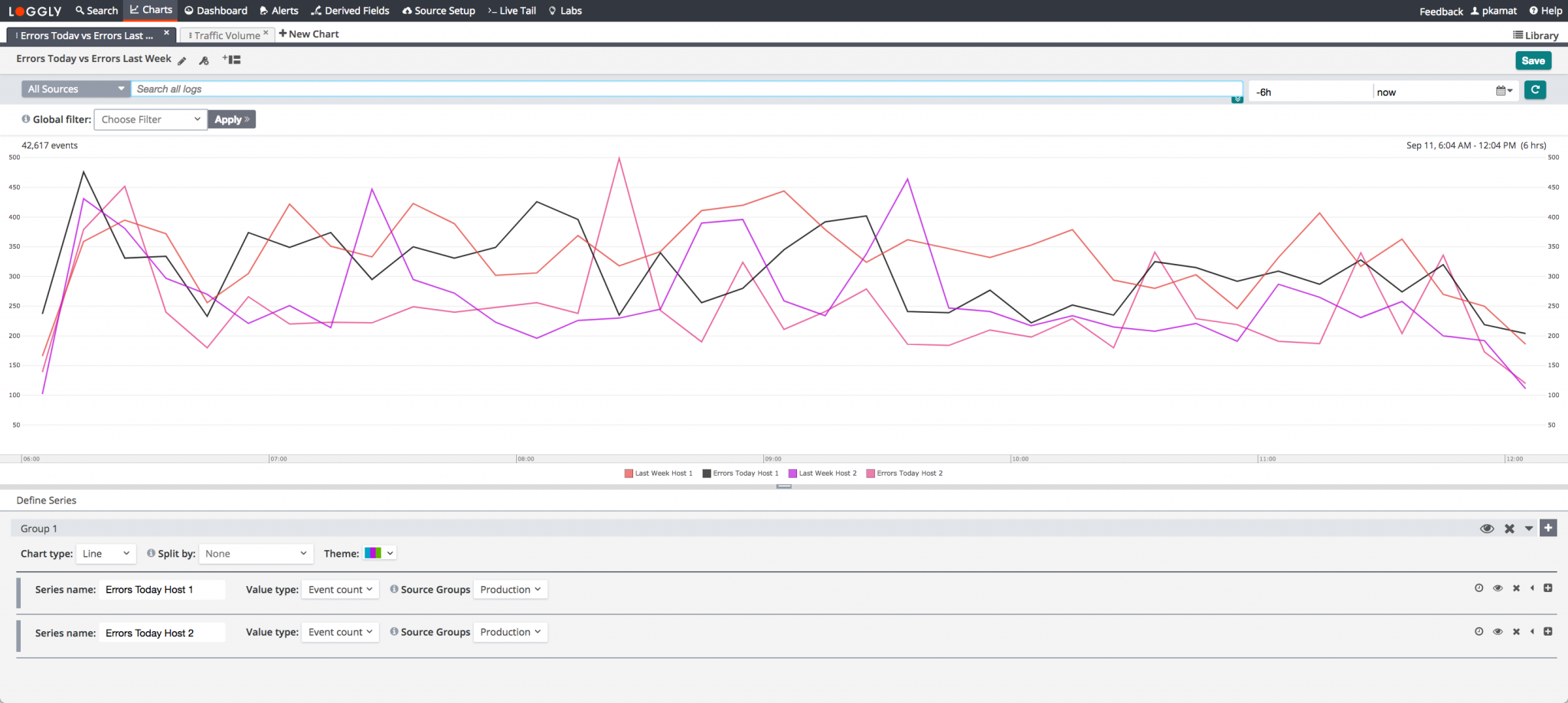 logging-as-a-service-laas-saas-log-monitoring-tool-loggly