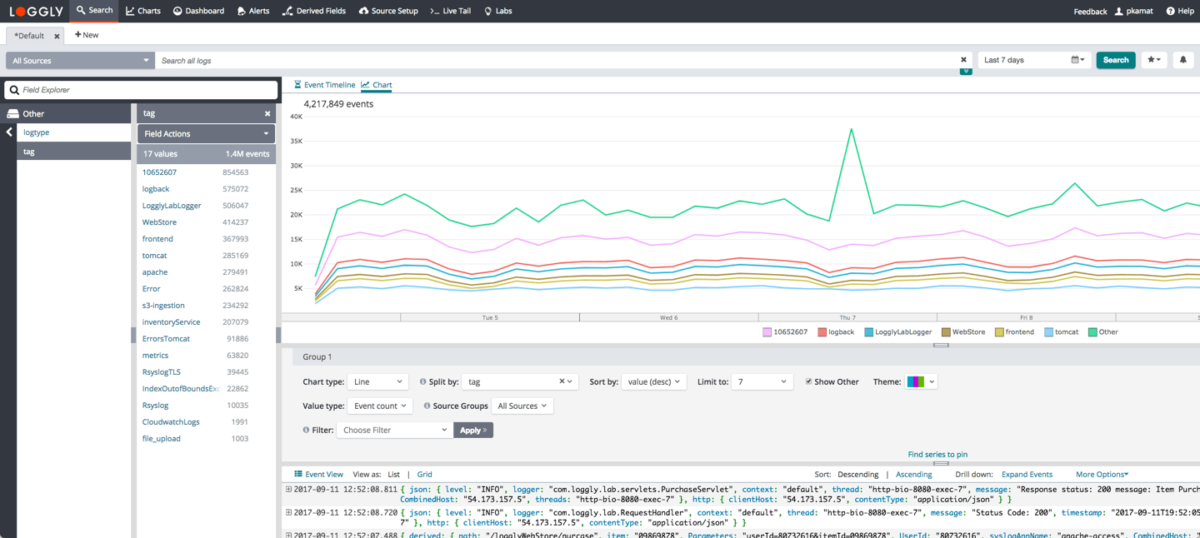 Easy AWS Log Analysis | Loggly