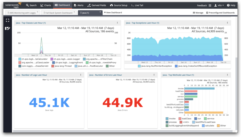 digitalocean monit