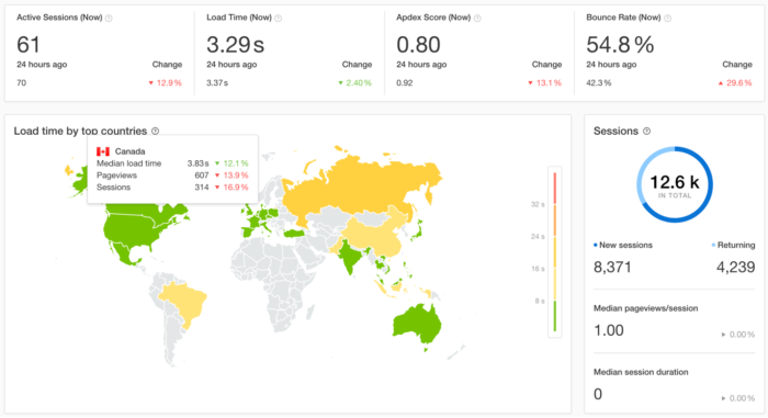 APM Integrated Experience Loggly