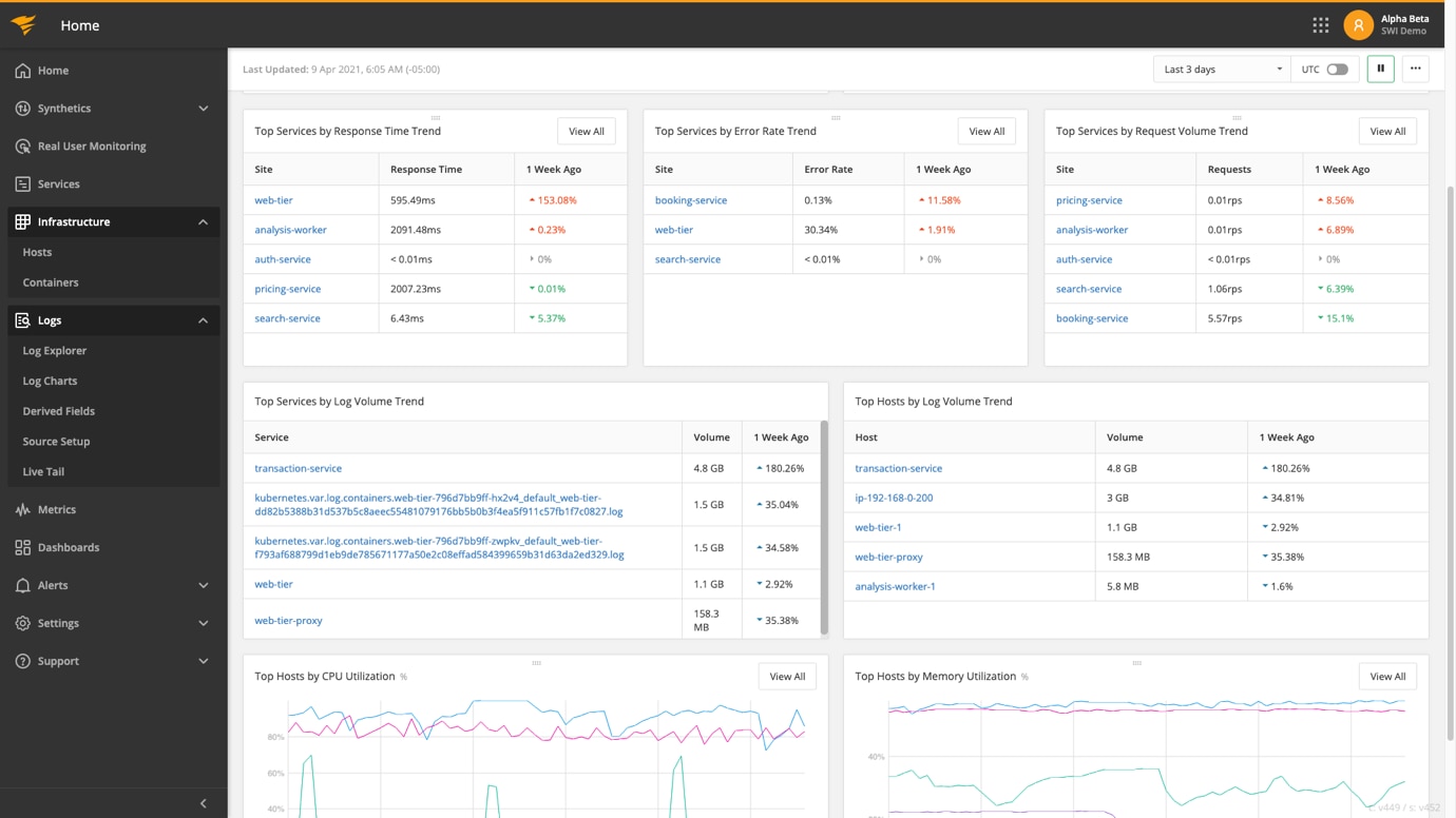 AWS Cloud Monitoring Tools - AppOptics and Loggly