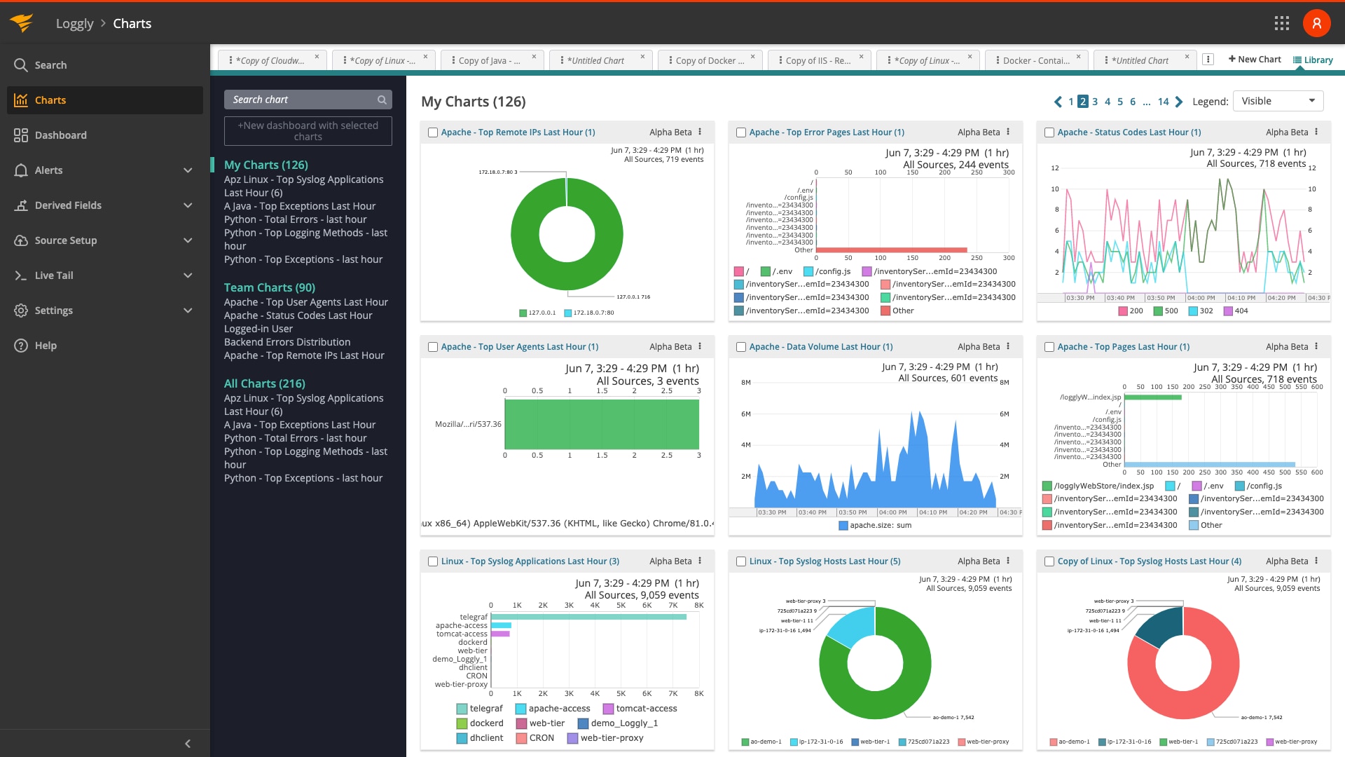 Server Performance Monitoring and Log Monitoring Solution | Loggly