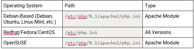 Performance impact of PHP Exceptions : r/PHP